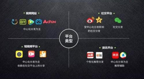 家具制造厂如何通过软件开发实现精准获客