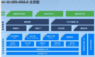 百分点 从大数据到人工智能，云计算下半场的核心参与者