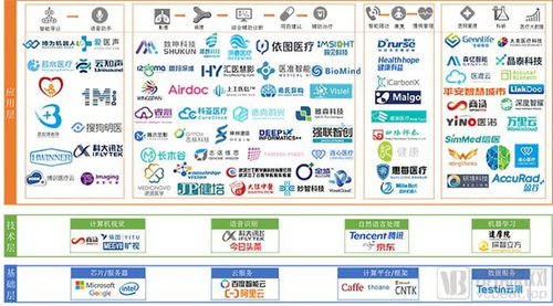 中国医疗人工智能 从产品验证迈向市场验证的关键跨越