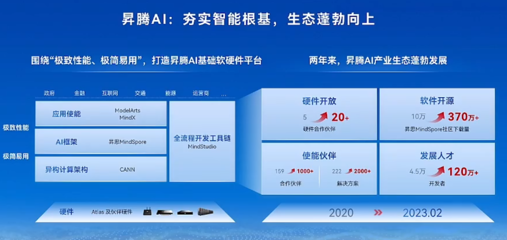 北京升腾人工智能计算中心点亮，百P算力驱动智能未来