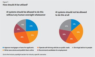 微软报告揭示 过半英国企业坐失良机，尚未拥抱人工智能应用软件开发浪潮