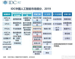 人工智能应用软件开发市场 新老产品迭代与格局分化
